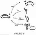 Fig. 02 - Sidelink resource allocation for enhanced mobility