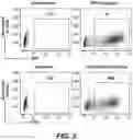 Fig. 06 - MATERIALS AND METHODS FOR PRODUCING BIOENGINEERED VIRUS SPECIFIC LYMPHOCYTES