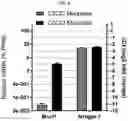 Fig. 09 - Compositions and methods of treating muscle atrophy and myotonic dystrophy