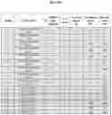 Fig. 12 - Compositions and methods of treating muscle atrophy and myotonic dystrophy