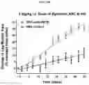 Fig. 16 - Compositions and methods of treating muscle atrophy and myotonic dystrophy