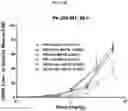 Fig. 19 - Compositions and methods of treating muscle atrophy and myotonic dystrophy