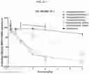 Fig. 20 - Compositions and methods of treating muscle atrophy and myotonic dystrophy