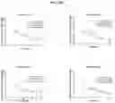 Fig. 28 - Compositions and methods of treating muscle atrophy and myotonic dystrophy