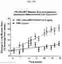 Fig. 30 - Compositions and methods of treating muscle atrophy and myotonic dystrophy