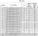 Fig. 40 - Compositions and methods of treating muscle atrophy and myotonic dystrophy