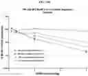 Fig. 41 - Compositions and methods of treating muscle atrophy and myotonic dystrophy