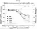 Fig. 43 - Compositions and methods of treating muscle atrophy and myotonic dystrophy