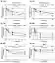 Fig. 44 - Compositions and methods of treating muscle atrophy and myotonic dystrophy