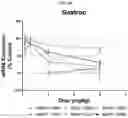 Fig. 50 - Compositions and methods of treating muscle atrophy and myotonic dystrophy