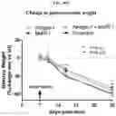 Fig. 63 - Compositions and methods of treating muscle atrophy and myotonic dystrophy