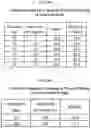 Fig. 64 - Compositions and methods of treating muscle atrophy and myotonic dystrophy