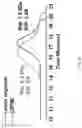 Fig. 10 - COMPOSITIONS AND METHODS FOR TRANSFECTING CELLS