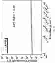 Fig. 11 - COMPOSITIONS AND METHODS FOR TRANSFECTING CELLS