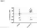 Fig. 05 - MITOCHONDRIA-TARGETING PEPTIDES