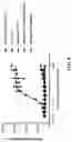 Fig. 09 - Antibody molecules comprising a single-domain antigen-binding site and Fab fragments