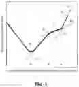 Fig. 02 - LATEX COMPOSITION FOR DIP MOLDING AND DIP-MOLDED ARTICLE