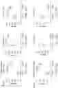 Fig. 11 - Human methylthioadenosine/adenosine depleting enzyme variants for cancer therapy