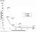 Fig. 02 - PENICILLIN-G ACYLASES