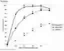 Fig. 04 - PENICILLIN-G ACYLASES