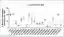 Fig. 01 - APOLIPOPROTEIN C3 (APOC3) iRNA COMPOSITIONS AND METHODS OF USE THEREOF