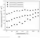 Fig. 06 - High-sensitivity single-crystal fiber temperature measurement method based on the acoustic anisotropy and doping modulation of single-crystal fibers