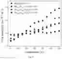 Fig. 07 - High-sensitivity single-crystal fiber temperature measurement method based on the acoustic anisotropy and doping modulation of single-crystal fibers