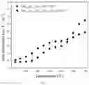 Fig. 08 - High-sensitivity single-crystal fiber temperature measurement method based on the acoustic anisotropy and doping modulation of single-crystal fibers