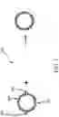Fig. 02 - Compositions and methods for removing interfering substances