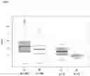 Fig. 02 - SELENOPROTEIN P IN HEART FAILURE