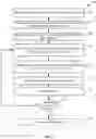 Fig. 02 - Methods and systems for fault injection testing of an integrated circuit hardware design