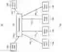 Fig. 02 - Power management of networked devices