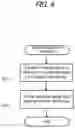Fig. 07 - Information processing device, backup method, restore method, and program