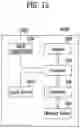 Fig. 13 - Memory controller and operating method thereof