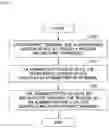 Fig. 07 - System and method for conferencing which displays questions