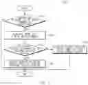 Fig. 12 - Electronic device and method for generating short cut of quick command