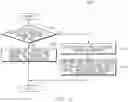 Fig. 14 - Electronic device and method for generating short cut of quick command