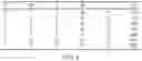 Fig. 05 - Controlling carry-save adders in multiplication