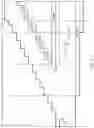 Fig. 06 - Controlling carry-save adders in multiplication