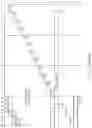 Fig. 07 - Controlling carry-save adders in multiplication
