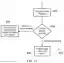 Fig. 17 - Controlling carry-save adders in multiplication