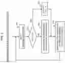 Fig. 03 - Random number supply method and device
