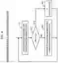 Fig. 05 - Random number supply method and device