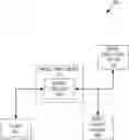 Fig. 01 - Application program for extension and deployment of integrated and exportable cross platform digital twin model