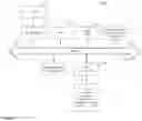 Fig. 08 - Application program for extension and deployment of integrated and exportable cross platform digital twin model