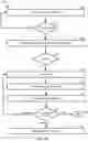 Fig. 05 - Software checkpoint-restoration between distinctly compiled executables