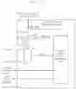 Fig. 10 - Interrupt processing using virtual machines