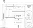 Fig. 01 - FPGA acceleration for serverless computing