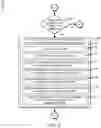 Fig. 07 - Technologies for providing predictive thermal management