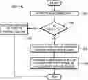 Fig. 01 - Controlling memory utilization by a topic in a publish-subscribe environment